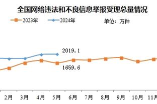 好不容易准一场！兰德尔19中14空砍全场最高41分 外加6板5助